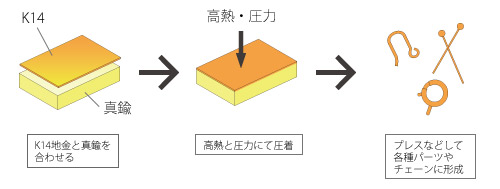 K14GF(1/20)とは？