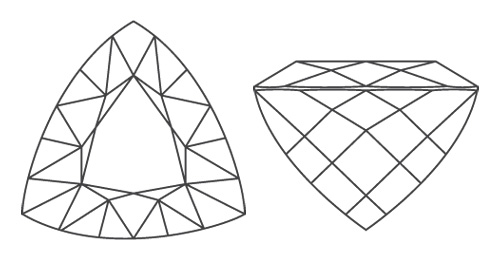 トリリアントカット